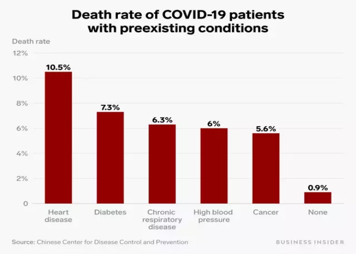 death rate of covid-19