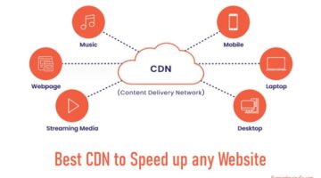 Best CDN to speed up any website