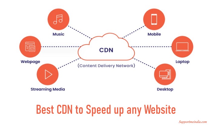 Best CDN for speed up any website