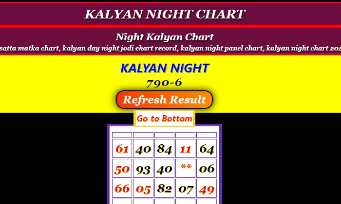 Kalyan Night Chart