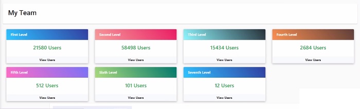 Social Cash Club Level Income