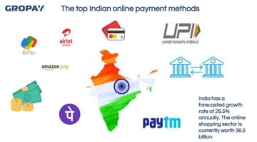 Most Popular Payment Methods in India