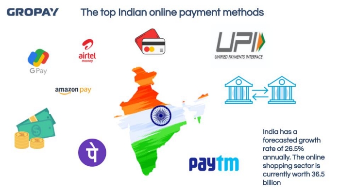 Most Popular Payment Methods in India