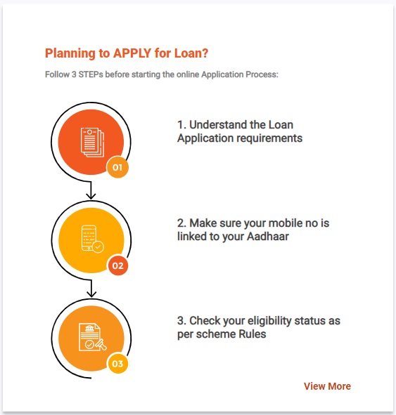 Planning to aplly for loan