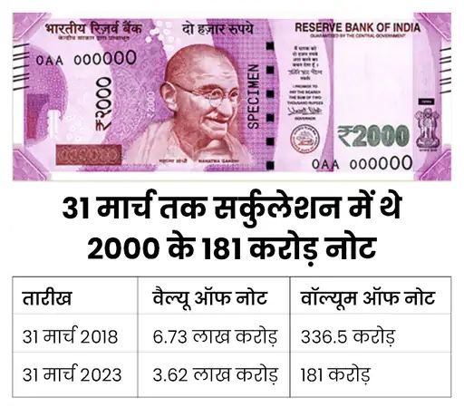 2000 note details