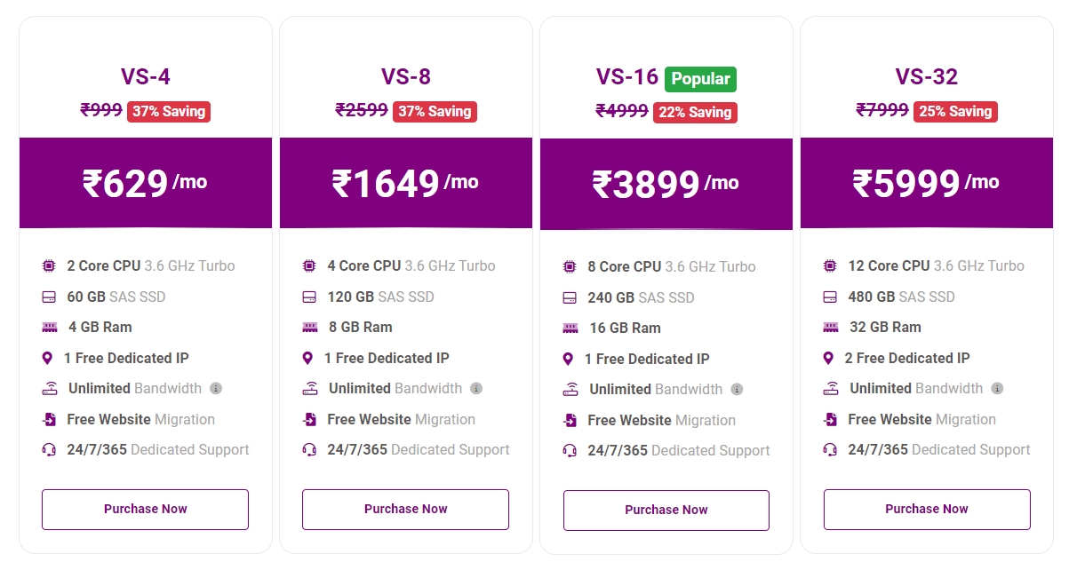 Hostycare VPS Plans