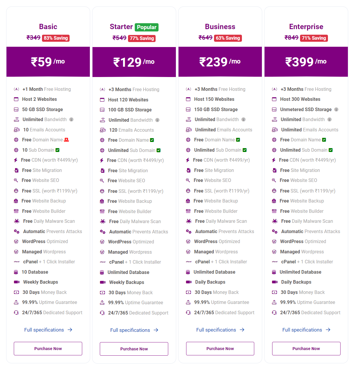 Hostycare wordpress hosting plans